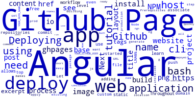 Deploying Angular 6|7 Apps to Github Pages