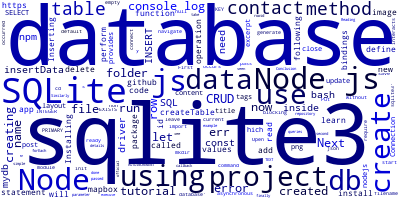 Node.js SQLite Tutorial — Connection & CRUD