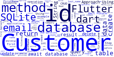 Dart and Flutter SQLite Database Tutorial: CRUD Operations with sqflite