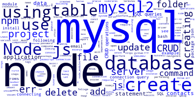 Node.js & MySQL CRUD — Database Connection & SQL Queries