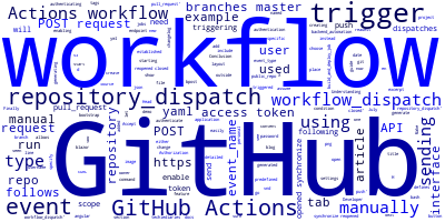 GitHub Actions: Workflow Manual and HTTP Post Triggers with workflow_dispatch and repository_dispatch