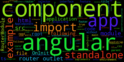 Angular 14 standalone component
